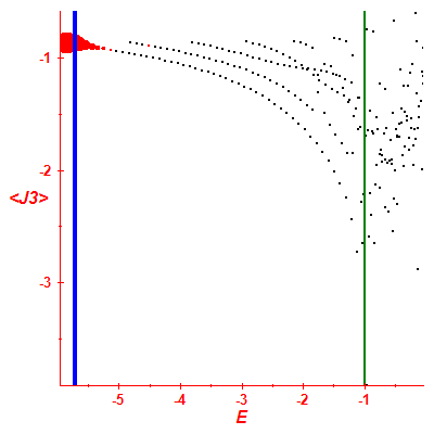 Peres lattice <J3>